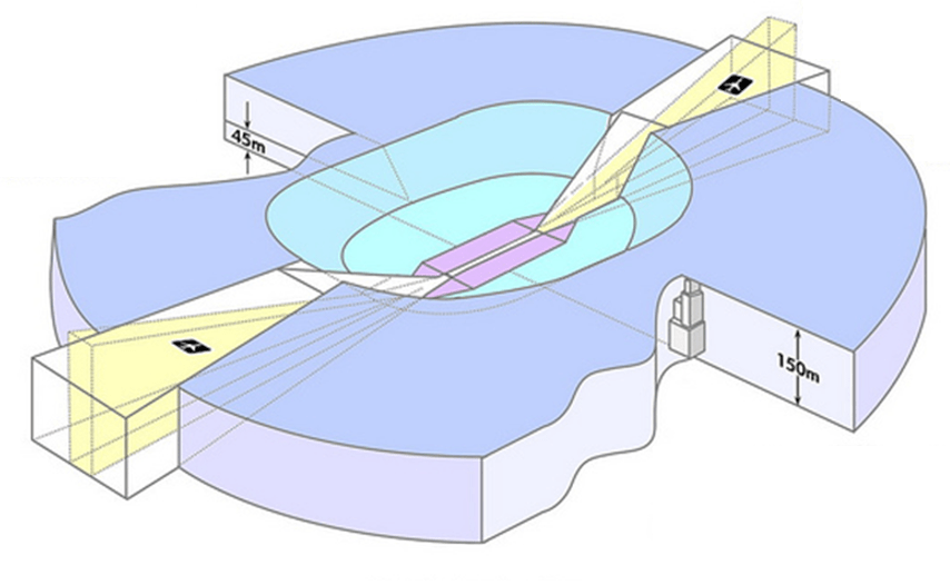schematische-weergave-wettelijke-hoogtebeperkingen-rondom-luchthavens (1) schematische-weergave-wettelijke-hoogtebeperkingen-rondom-luchthavens (1)
